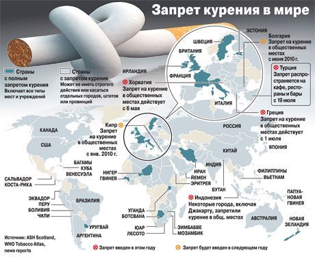 Začínajú sa prvé klinické skúšky vakcíny proti fajčeniu