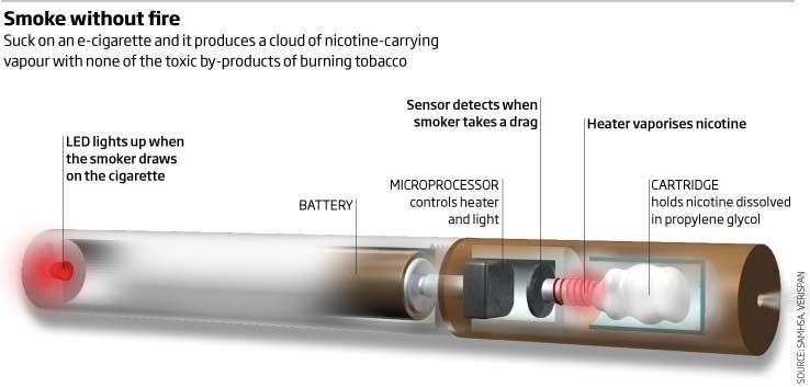 Elektronické cigarety: spôsob, ako prestať fajčiť, alebo nová droga?